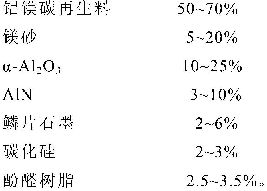 Alumina-magnesia-carbon bricks for ladle lining