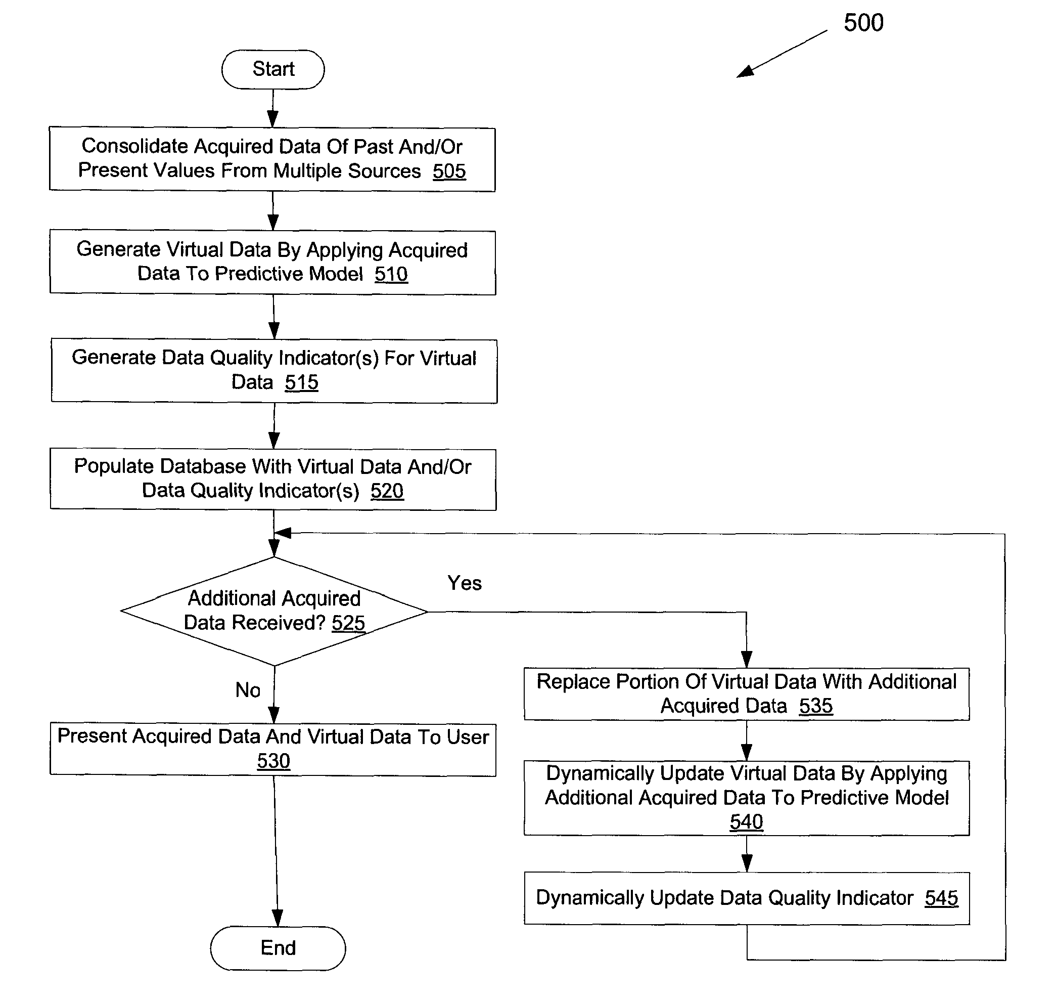 Dynamically updated predictive model