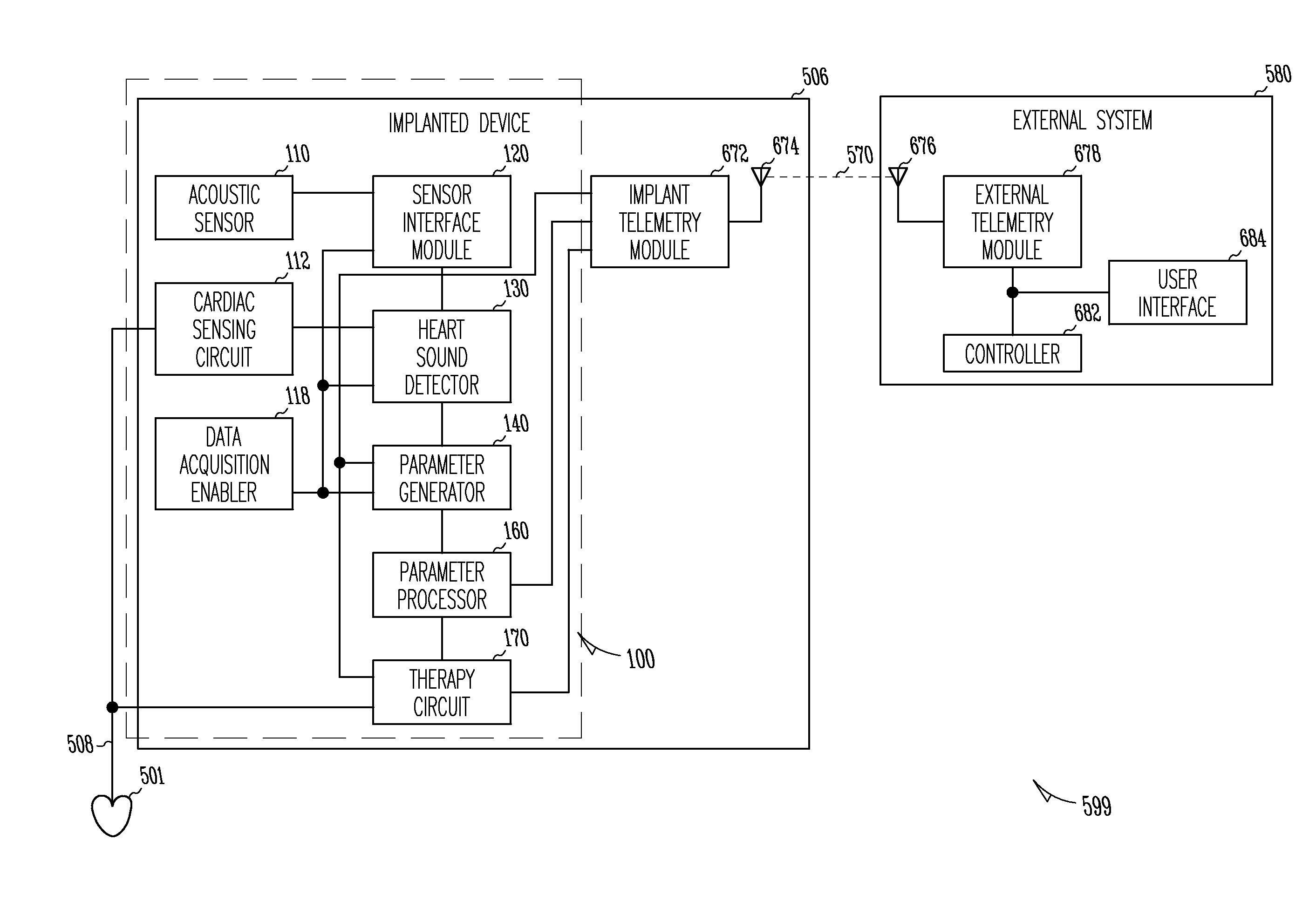 Method and apparatus for monitoring of diastolic hemodynamics