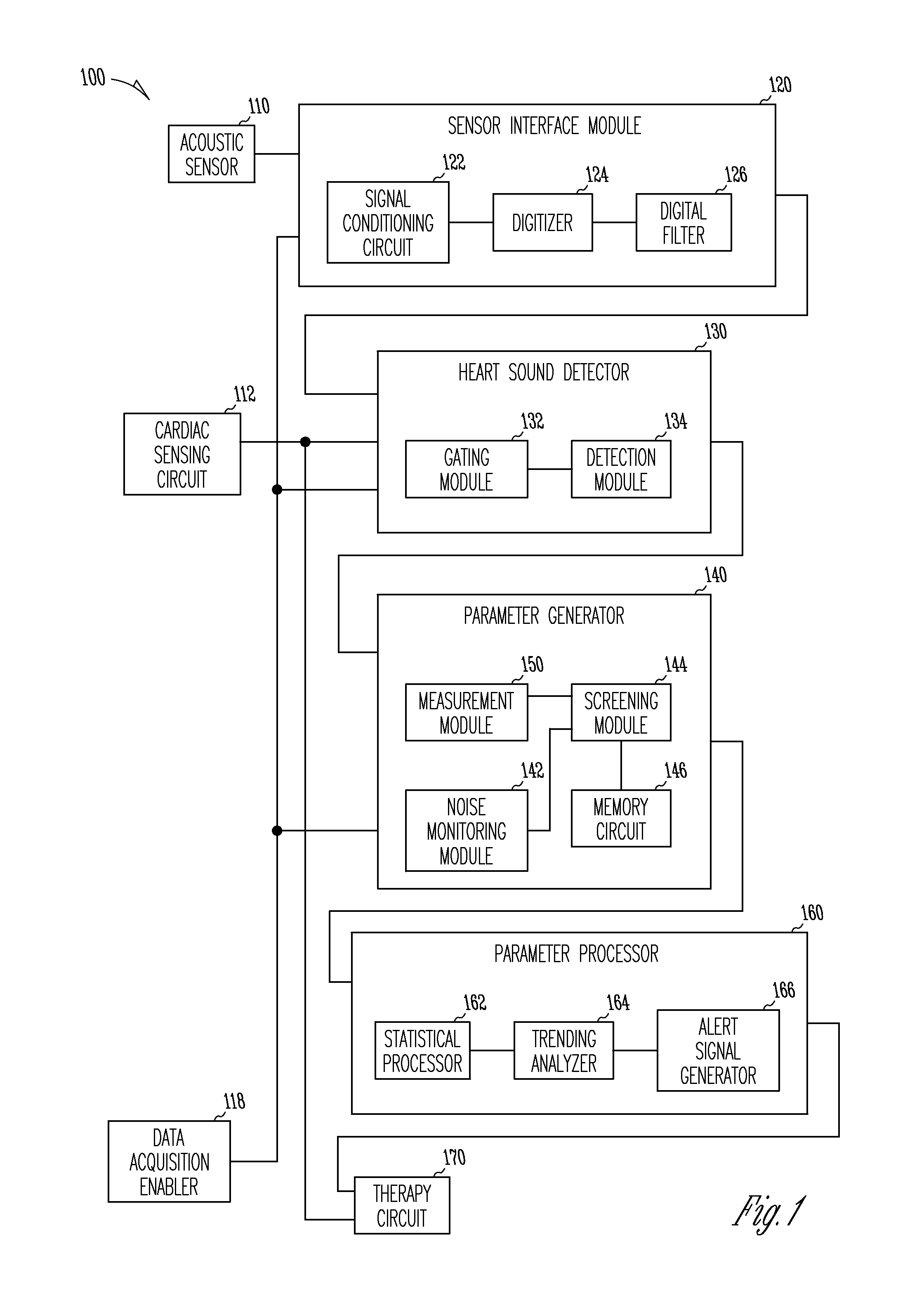 Method and apparatus for monitoring of diastolic hemodynamics