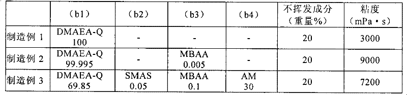 Water-soluble polymer dispersion liquid, paper strength agent, papermaking filter aid and papermaking retention agent