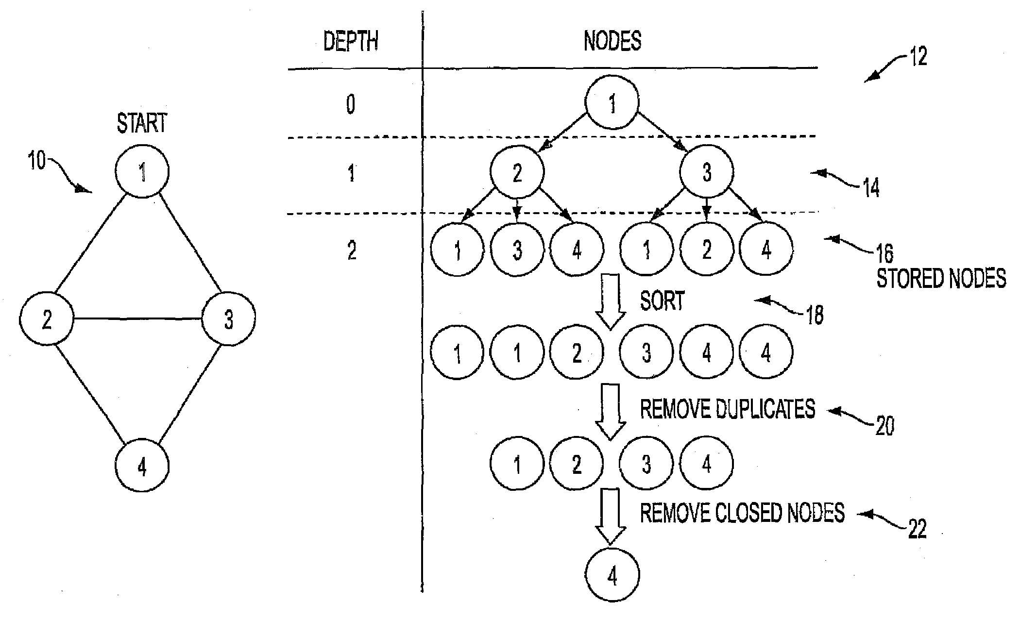 System and method for external-memory graph search utilizing edge partitioning