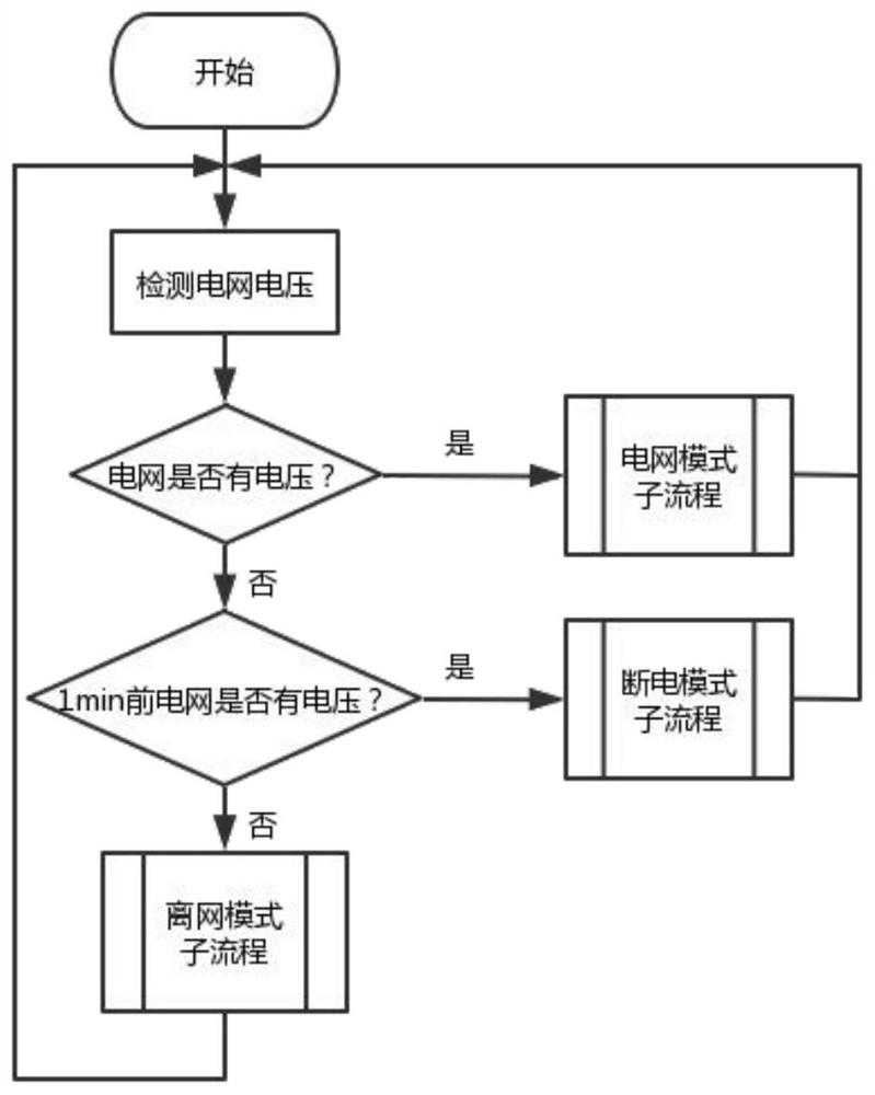 Control method of hydrogen fuel cell emergency power supply system