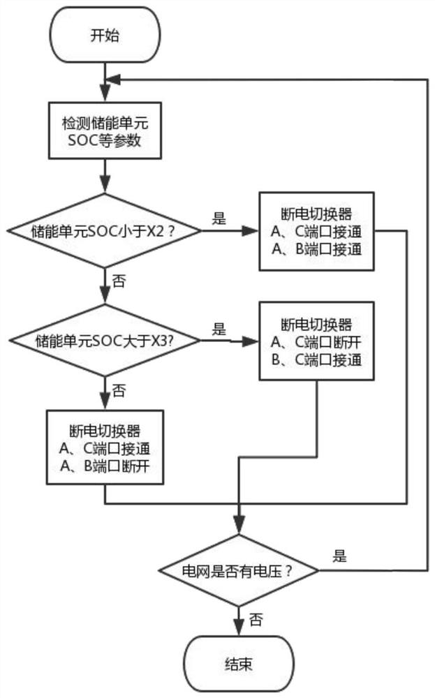 Control method of hydrogen fuel cell emergency power supply system