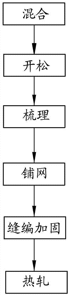 Stitch knitting non-weaving cloth for electrical tape base cloth and production method thereof