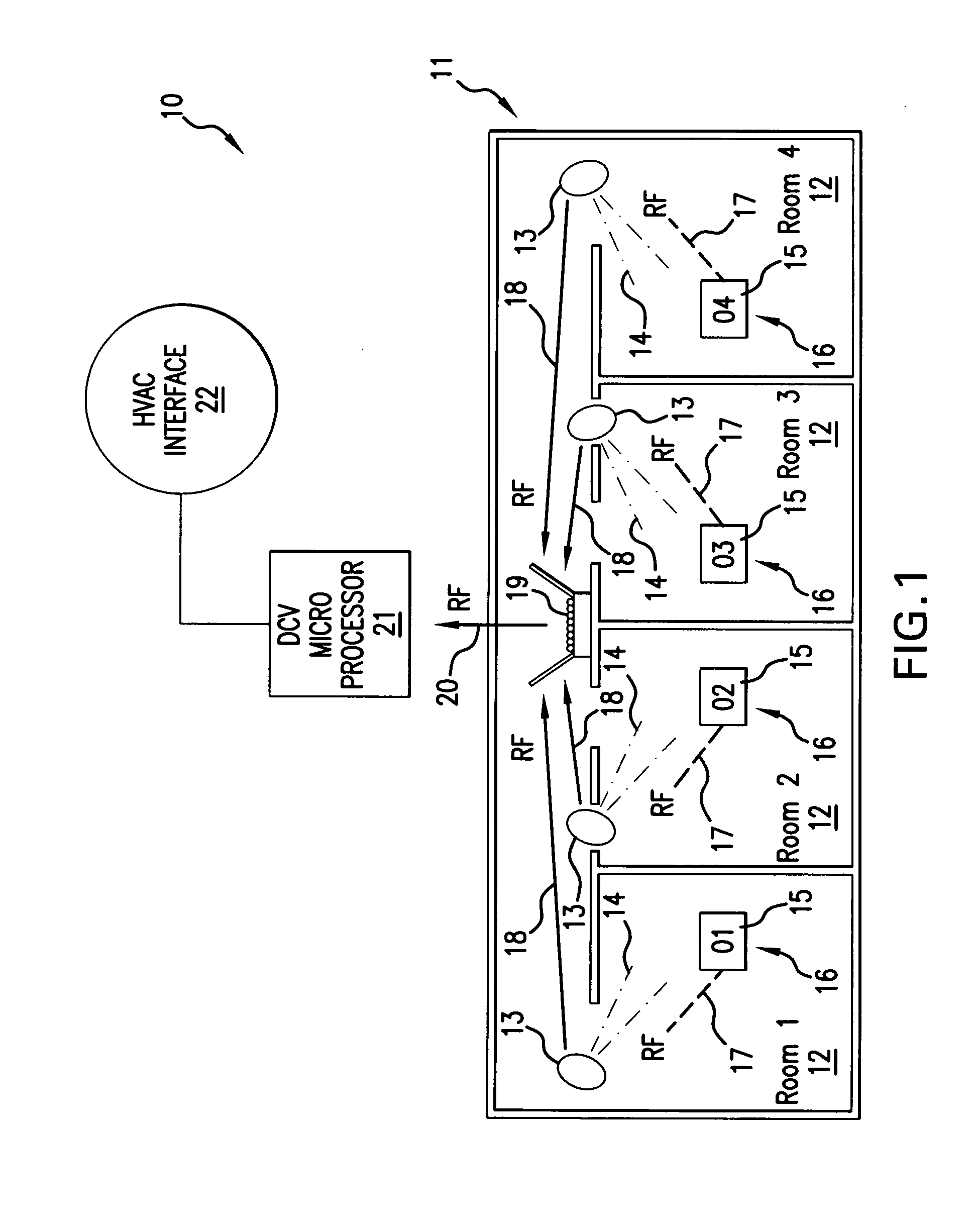 Occupancy-based demand controlled ventilation system