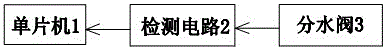 Signal detection circuit and frequency detection method of water diversion valve of dishwasher