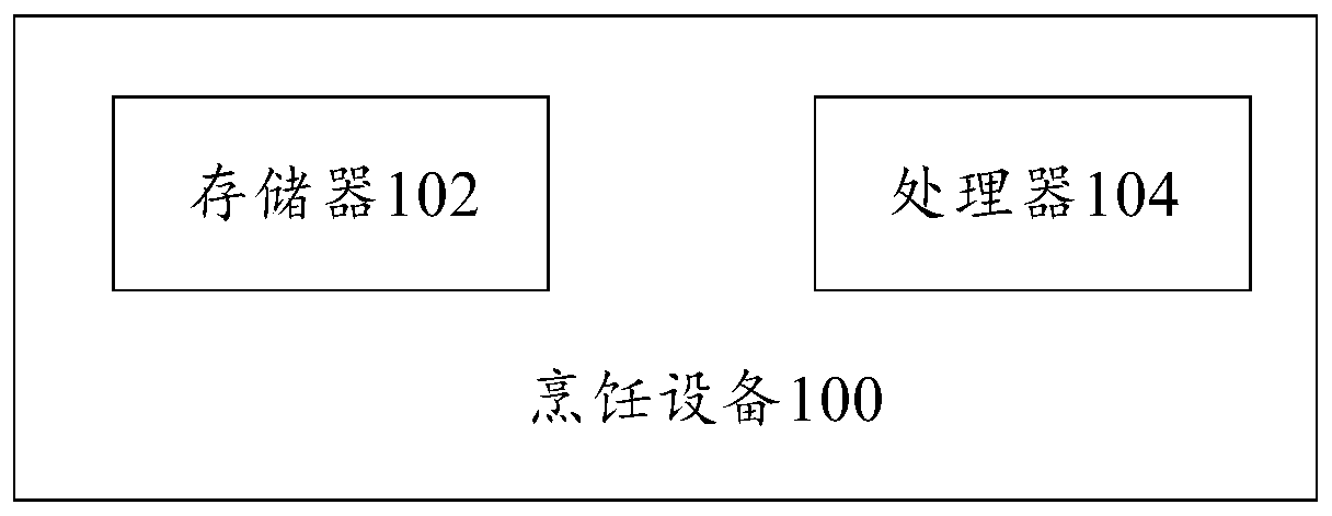 Cooking equipment, control method of cooking equipment and storage medium