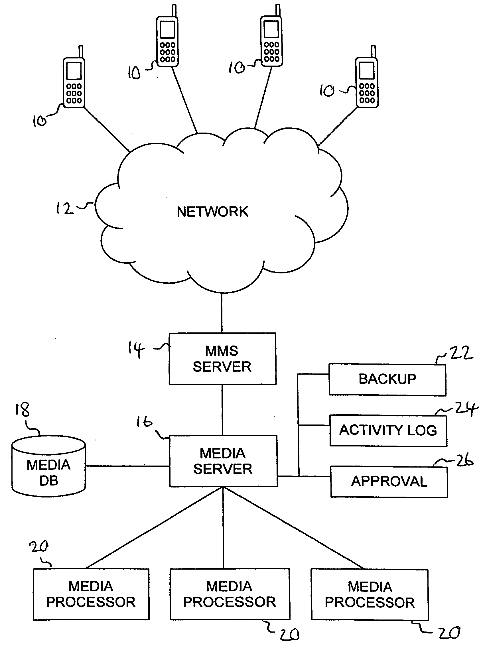 Image processing system