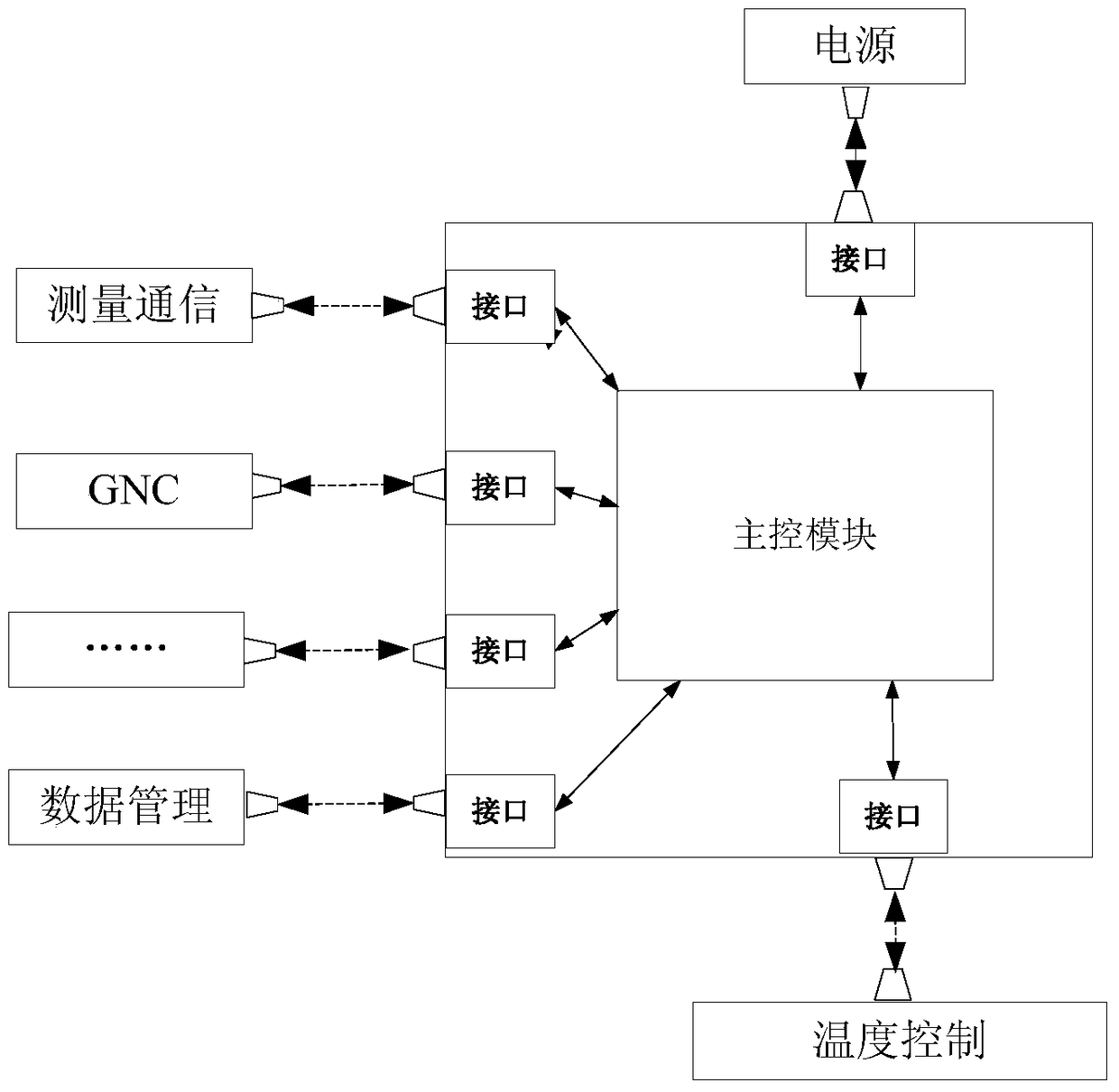 An Intelligent Plug and Play Reconfigurable Method for Aircraft Electrical System