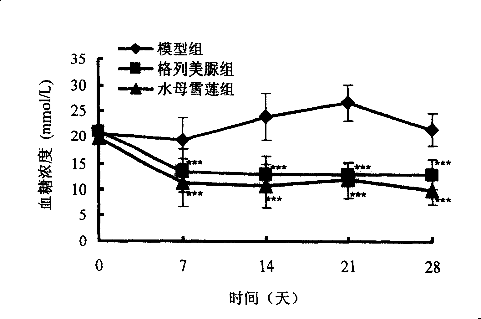 Application of cultured saussurea medusa and extract thereof in preparation of medicine for treating II type diabetes and its complications