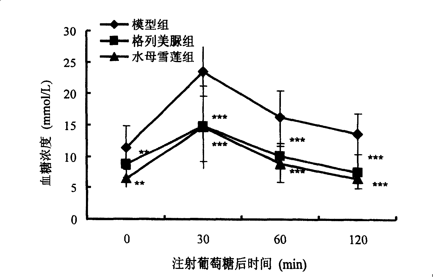 Application of cultured saussurea medusa and extract thereof in preparation of medicine for treating II type diabetes and its complications