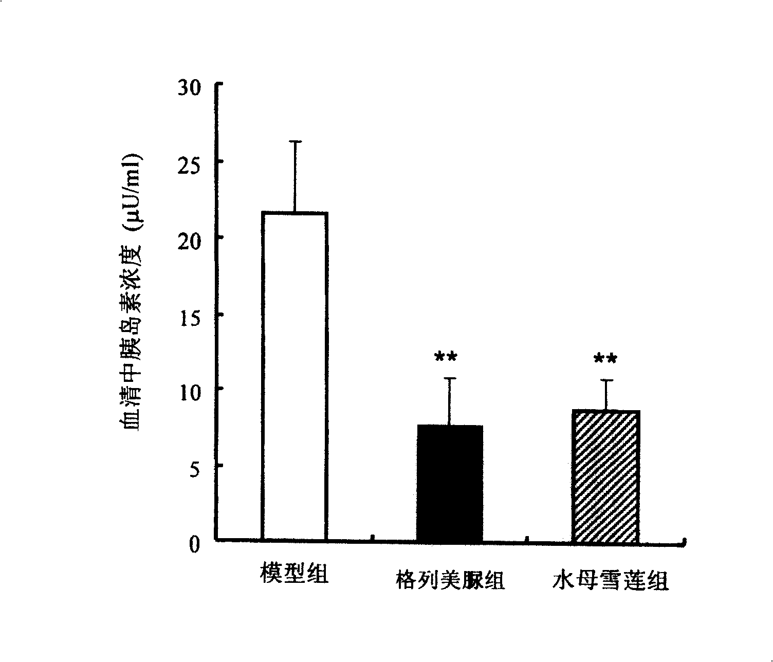 Application of cultured saussurea medusa and extract thereof in preparation of medicine for treating II type diabetes and its complications