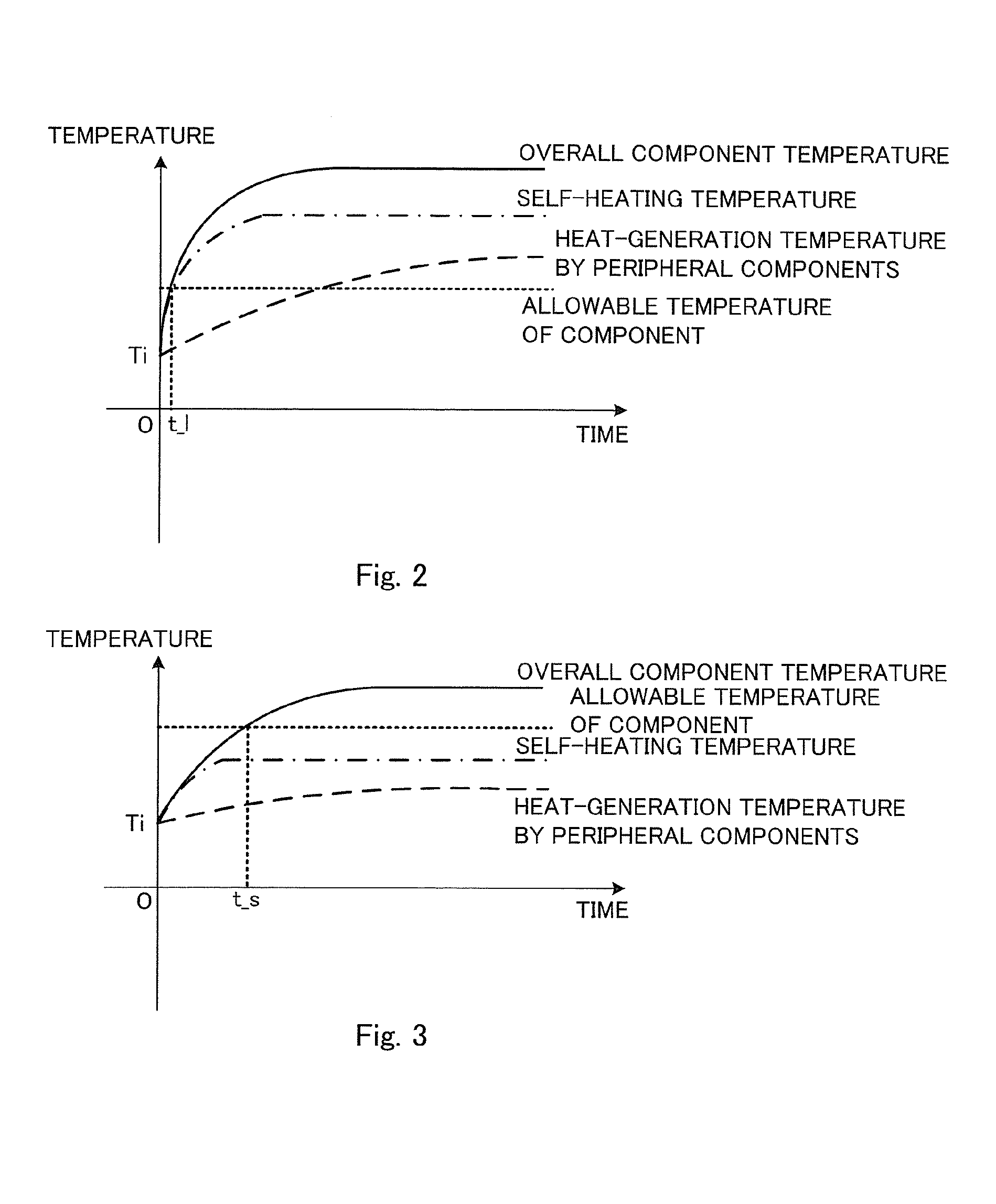 Electric power steering control device and electric power steering control method