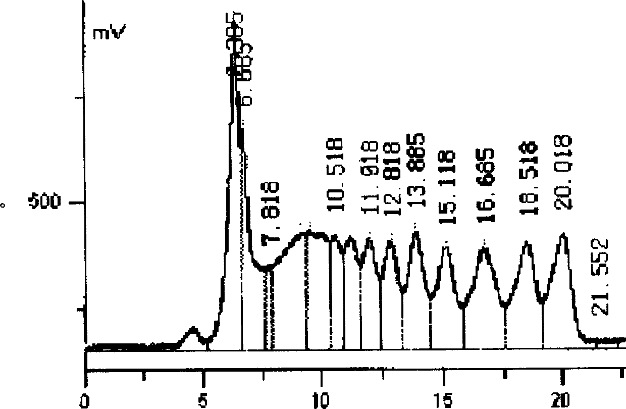 Process for preparing xylo-oligosaccharide through high temperature degradation of xylan