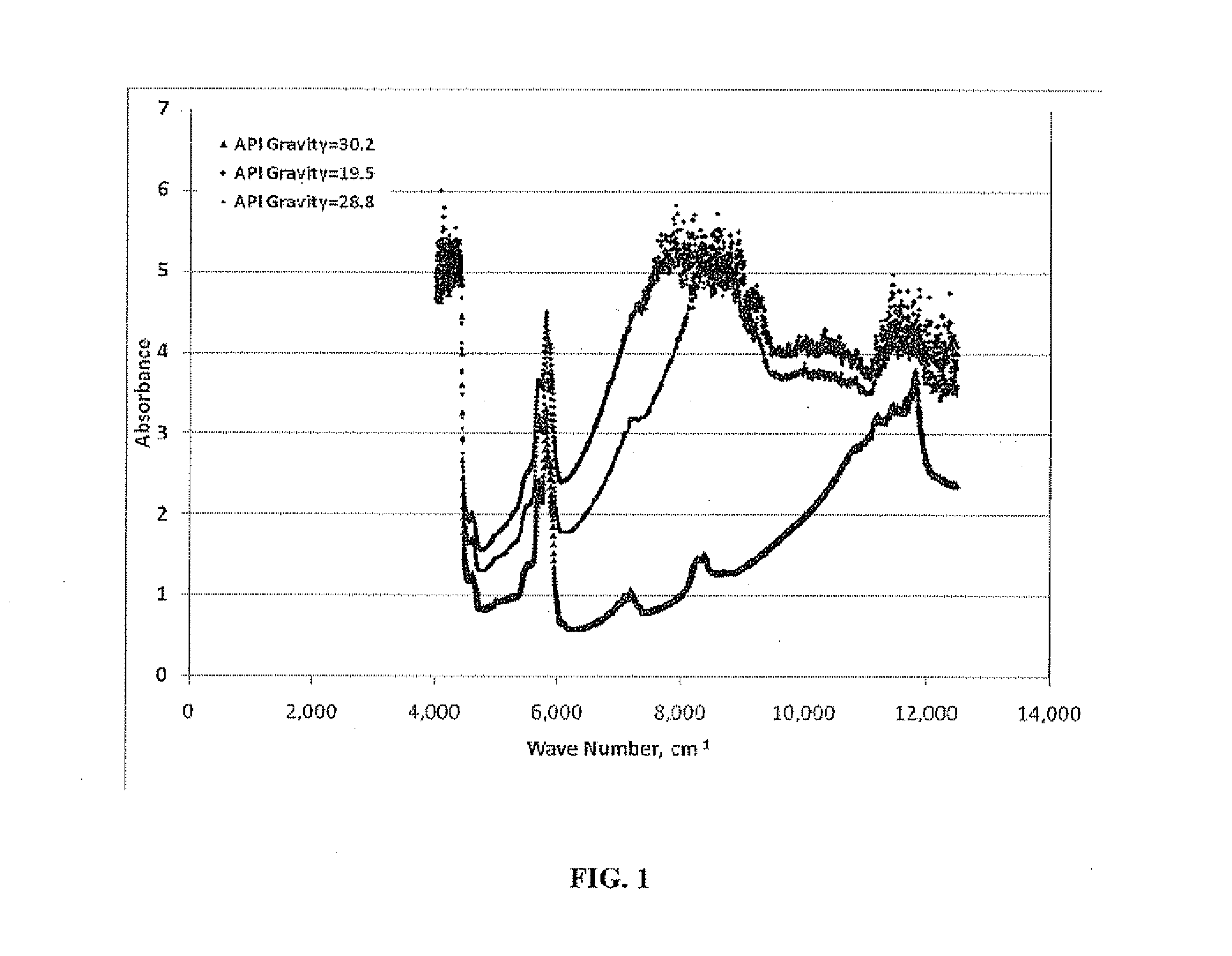 Characterization of crude oil by near infrared spectroscopy