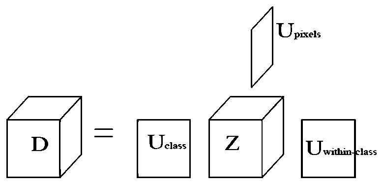 A Spectral Tensor Dimensionality Reduction and Classification Method Based on Tucker Decomposition