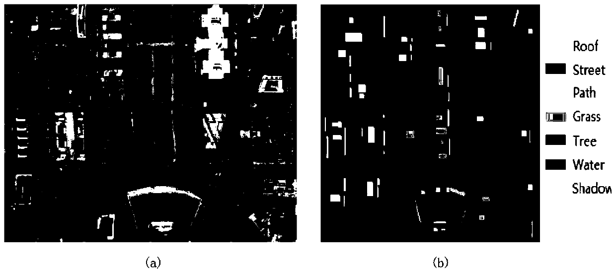 A Spectral Tensor Dimensionality Reduction and Classification Method Based on Tucker Decomposition