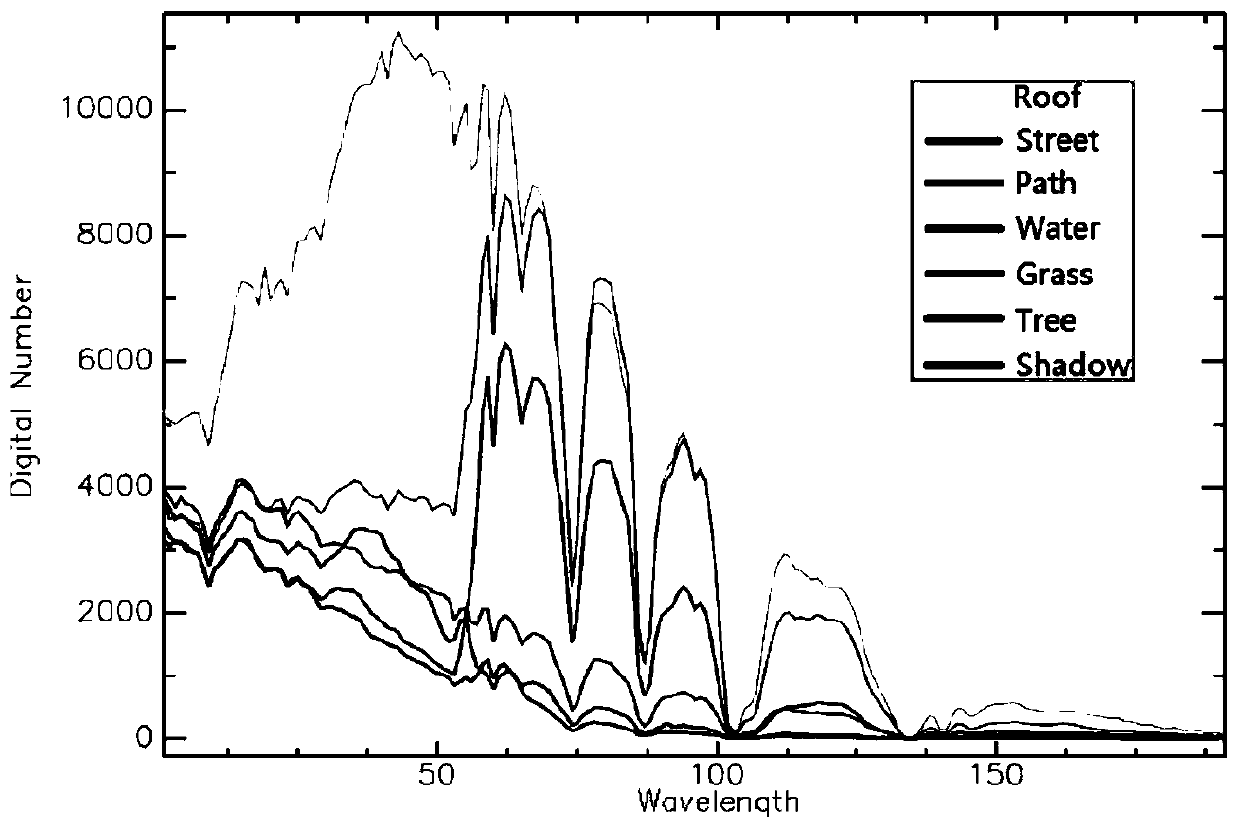 A Spectral Tensor Dimensionality Reduction and Classification Method Based on Tucker Decomposition