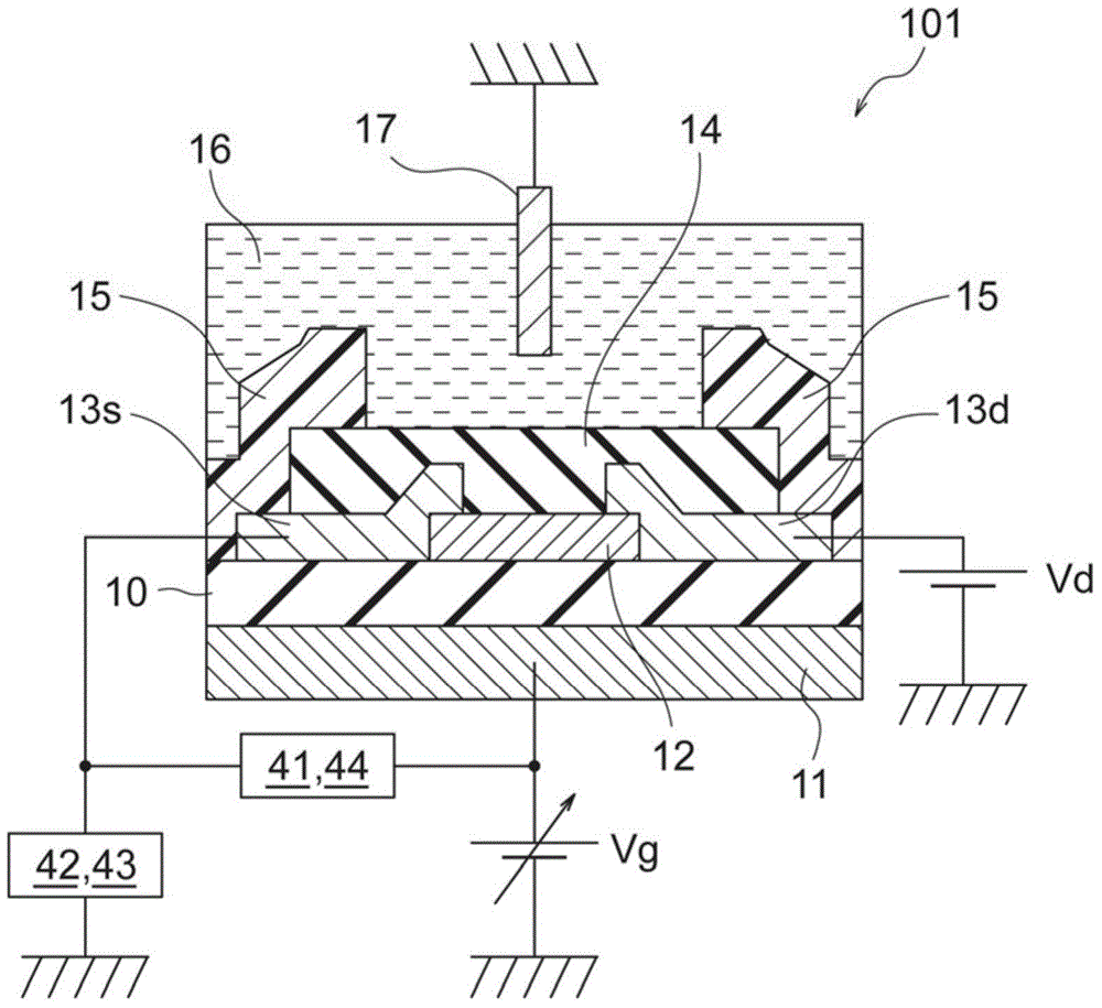 TFT ion sensor and TFT ion sensor apparatus using the same