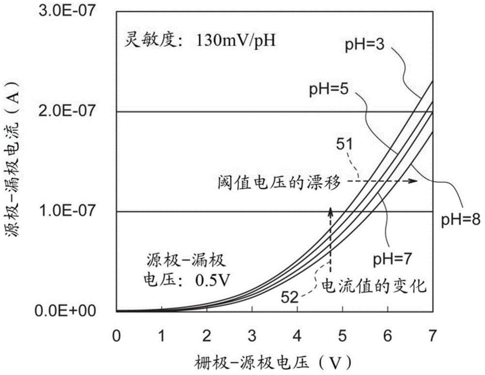 TFT ion sensor and TFT ion sensor apparatus using the same