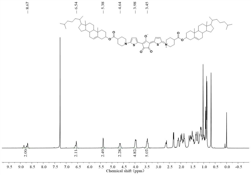 Near-infrared light stimulation response type functional macromolecule, intelligent nanometer material and preparation method of intelligent nanometer material