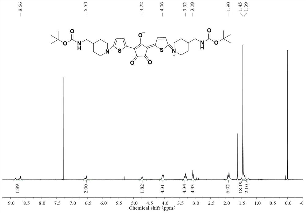 Near-infrared light stimulation response type functional macromolecule, intelligent nanometer material and preparation method of intelligent nanometer material