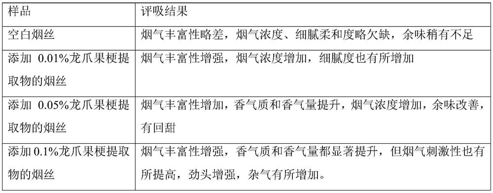 A kind of dragon claw fruit stem extract and its preparation method and application