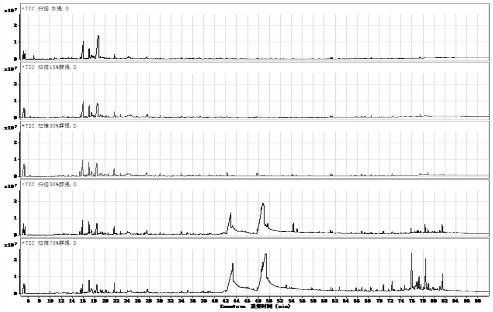 A kind of dragon claw fruit stem extract and its preparation method and application