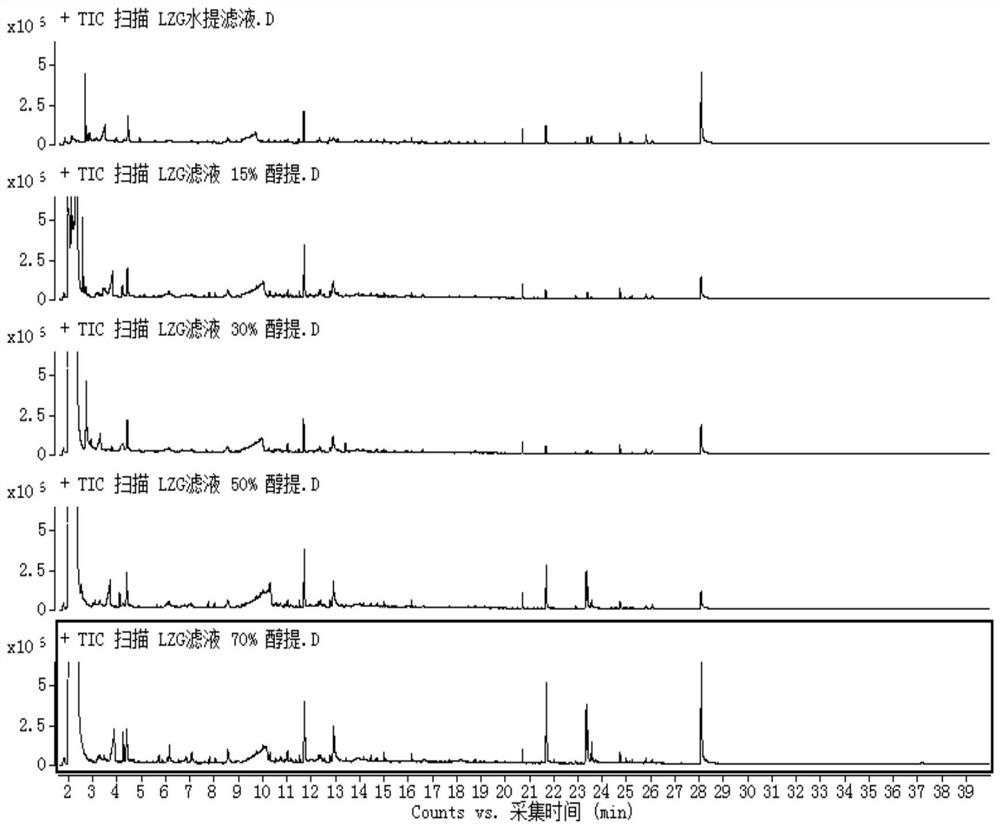 A kind of dragon claw fruit stem extract and its preparation method and application