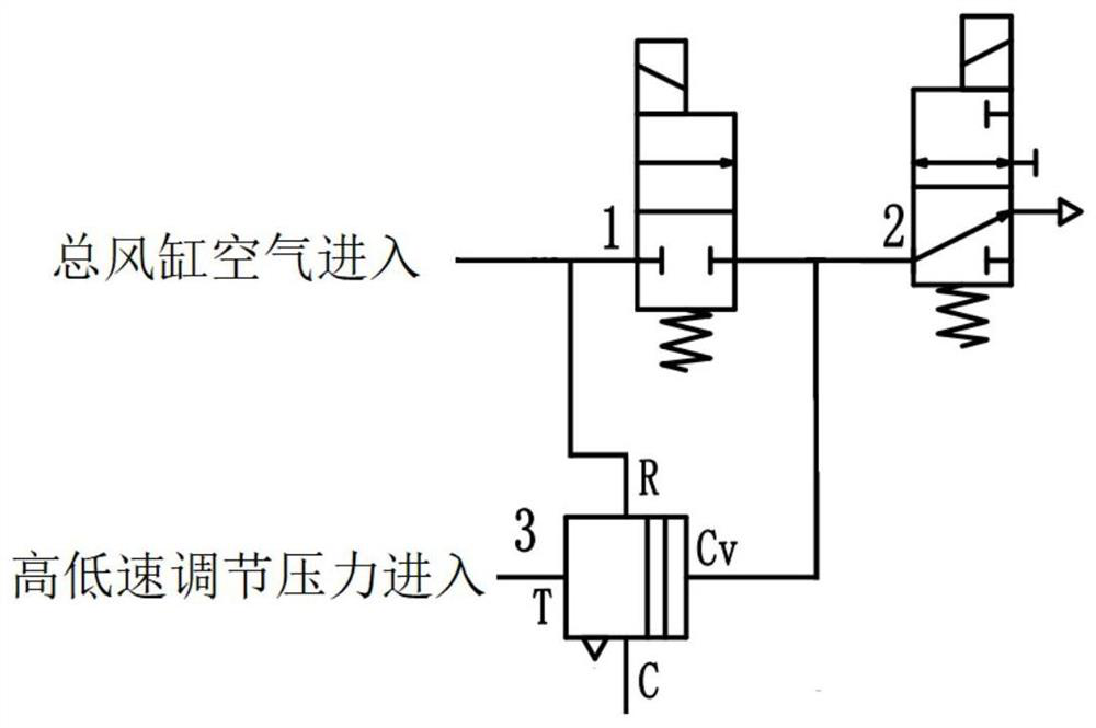 Train brake cylinder pressure control method and system