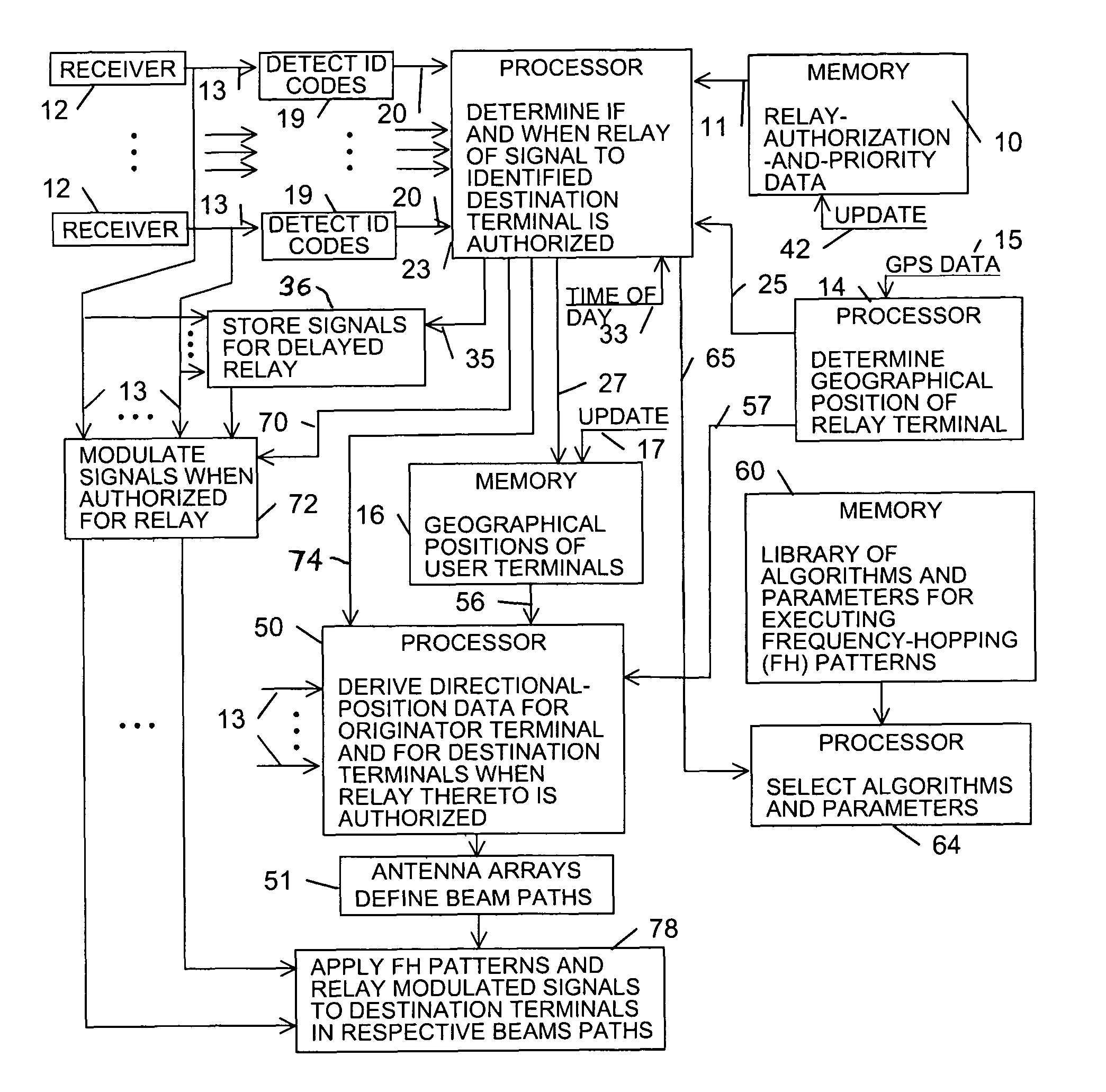 Relayed signal communications