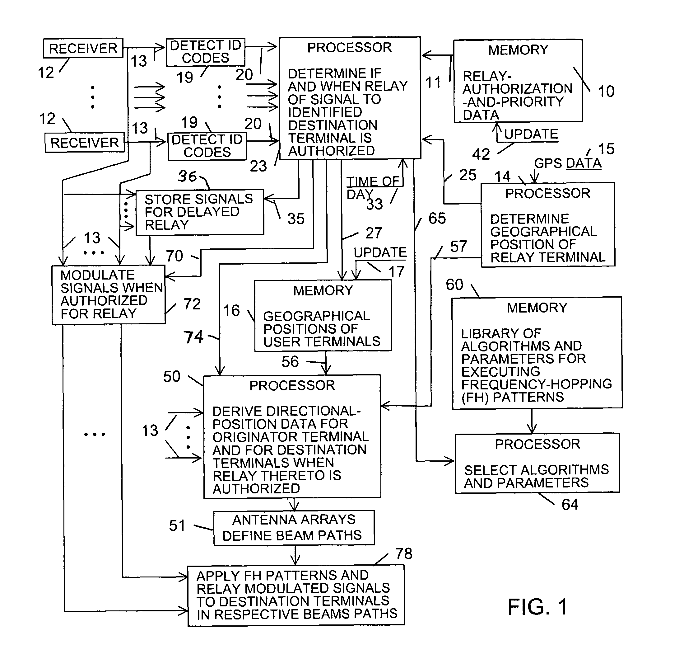 Relayed signal communications