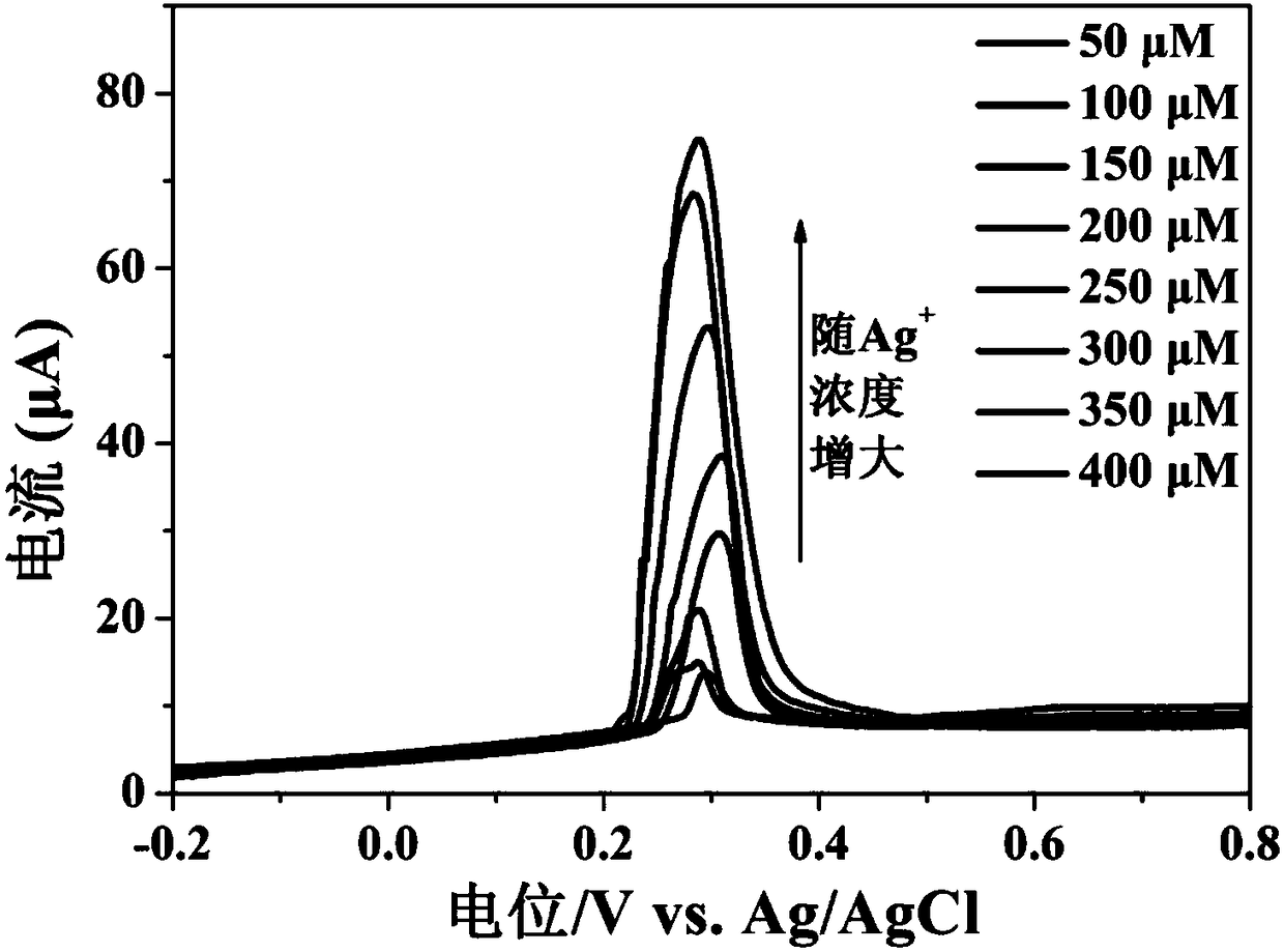 Working electrode capable of selectively detecting silver ions and electrochemical sensor