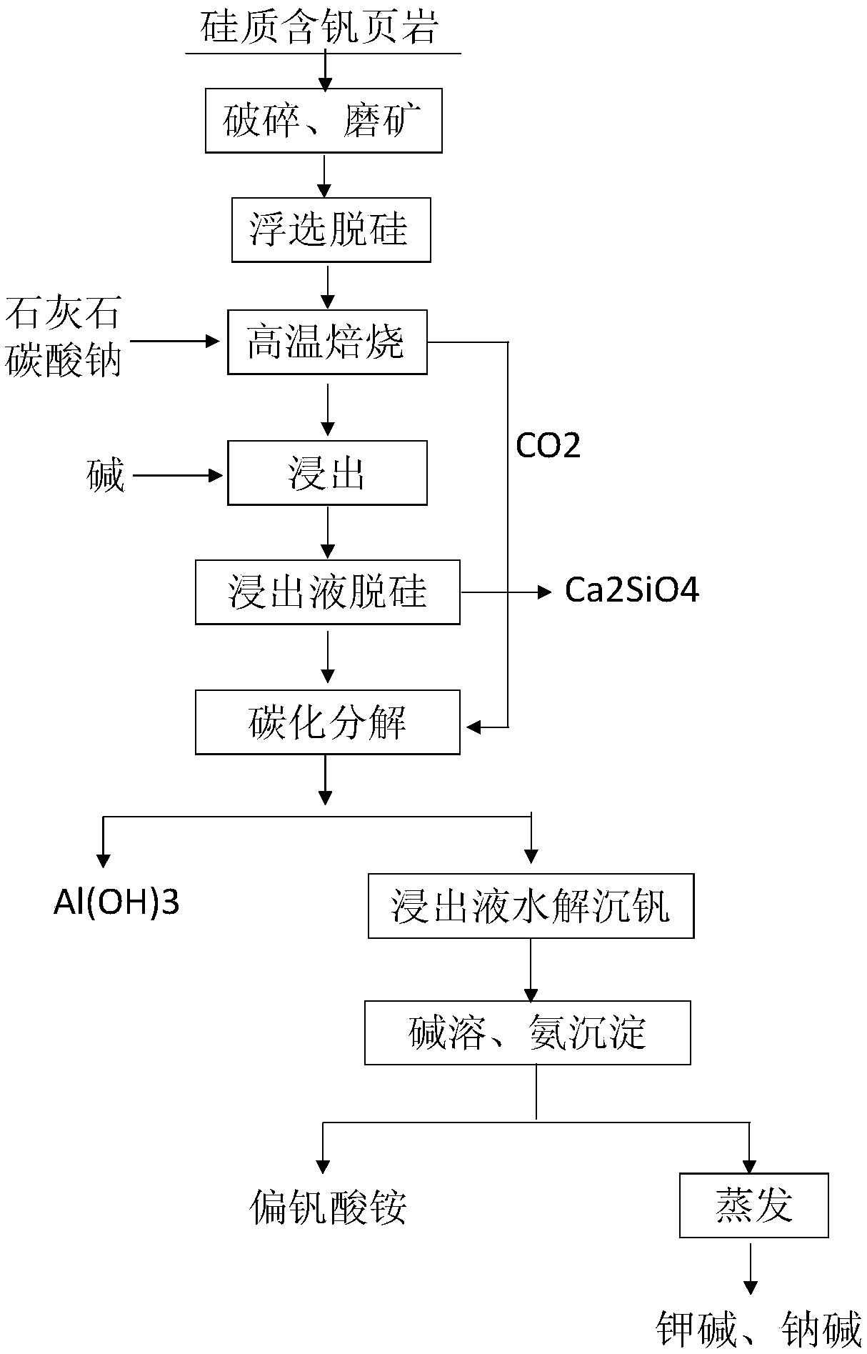 A Combined Smelting and Smelting Process for Comprehensive Recovery of Vanadium, Aluminum, Potassium and Silicon in Vanadium-bearing Silica Shale