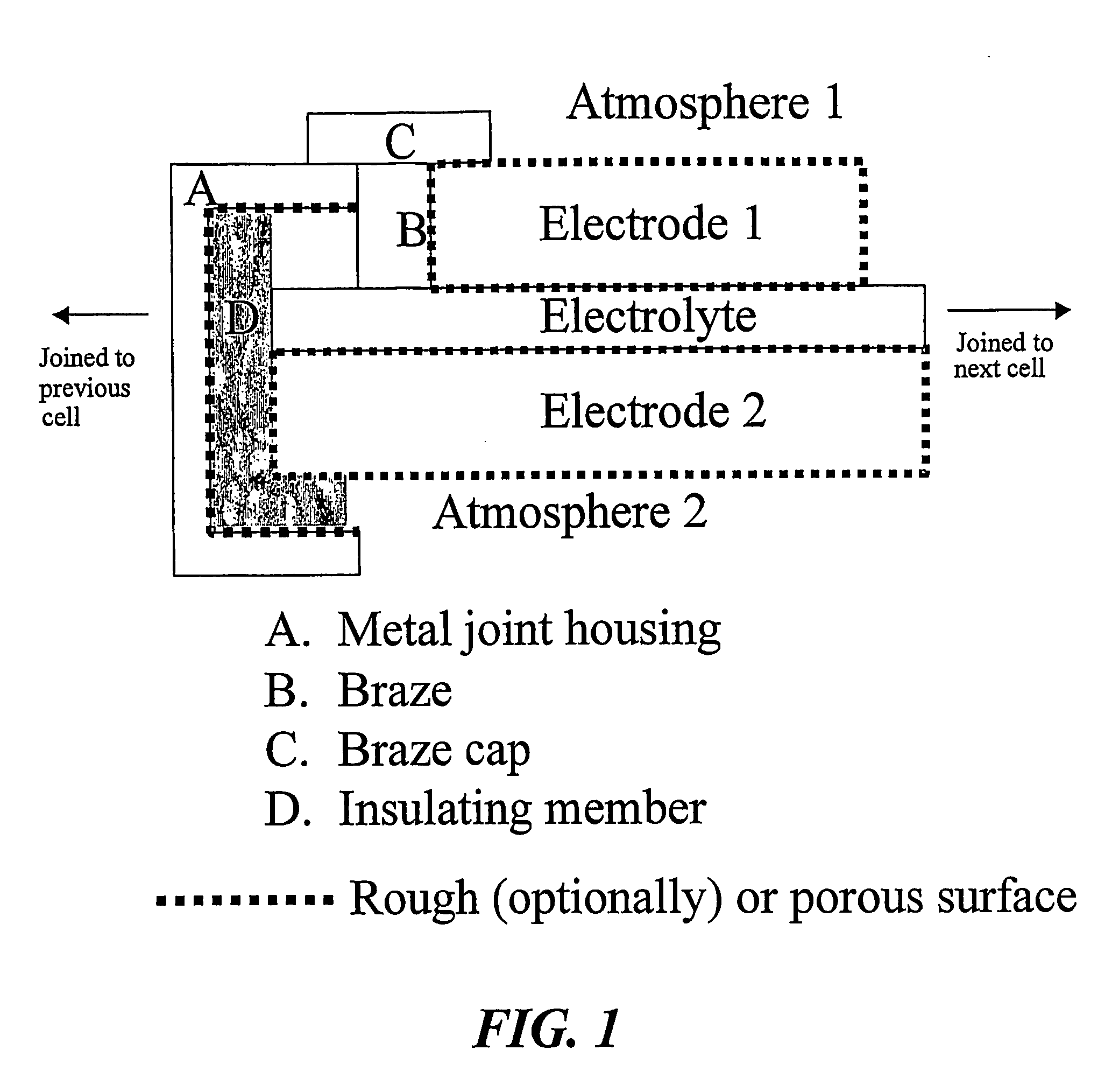 Sealed Joint Structure for Electrochemical Device