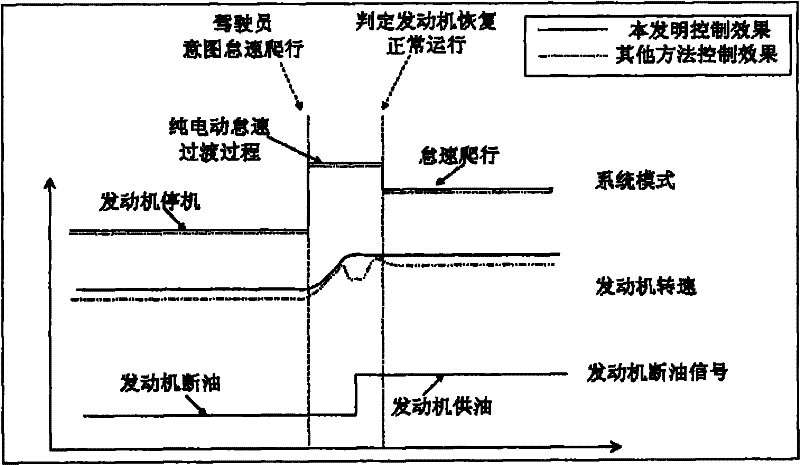 Control method for hybrid system