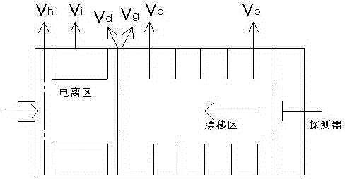 High voltage power supply capable of realizing simultaneous detection on positive ions and negative ions by single-tube ion mobility spectrometer