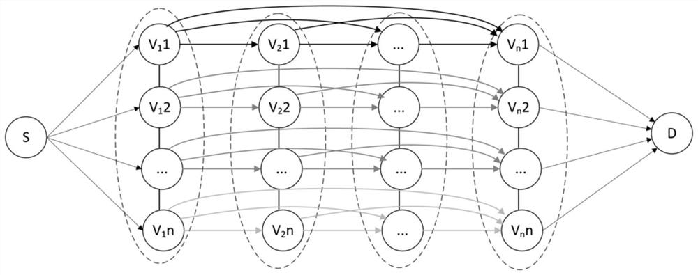 A Calculation Method of Multimodal Transportation Scheme