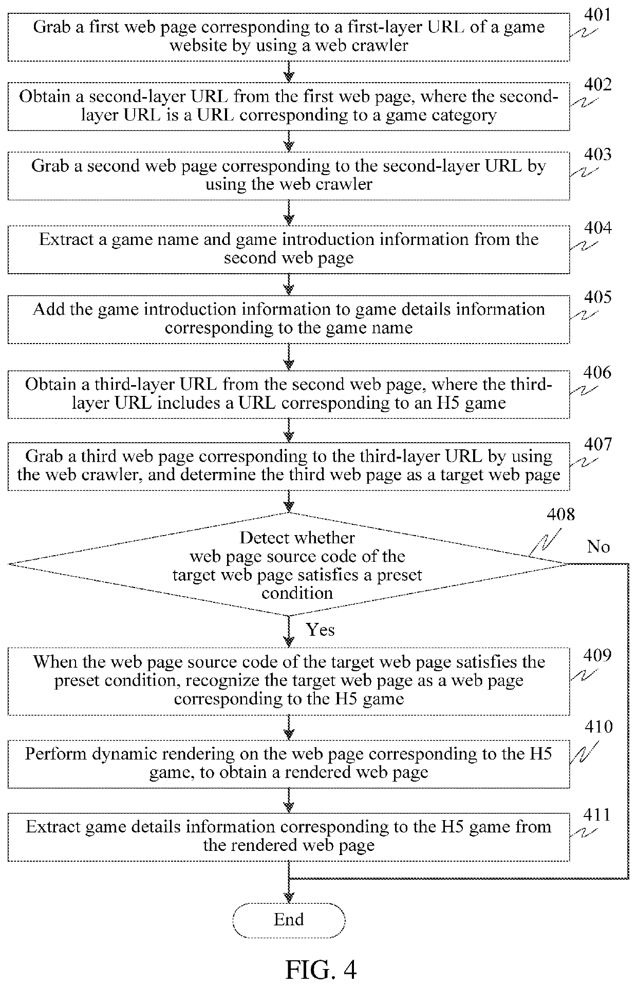 Web crawling method and server