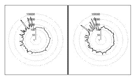 Method for detecting age of yellow rice wine by using high-speed gas chromatography type electronic nose fingerprint analysis system