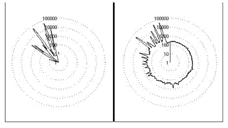 Method for detecting age of yellow rice wine by using high-speed gas chromatography type electronic nose fingerprint analysis system