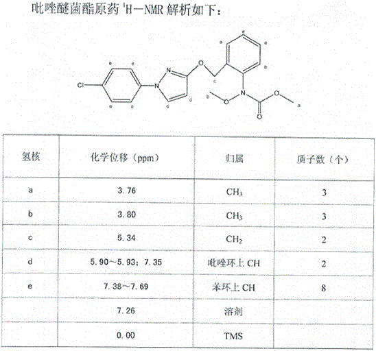 A kind of synthesis technique of pyraclostrobin