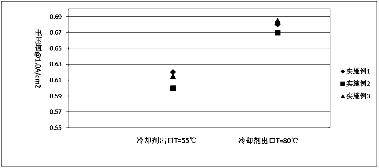 Membrane electrode assembly of fuel cell and production method of membrane electrode assembly