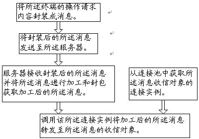 Interactive group cooperative learning method and system