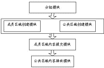 Interactive group cooperative learning method and system