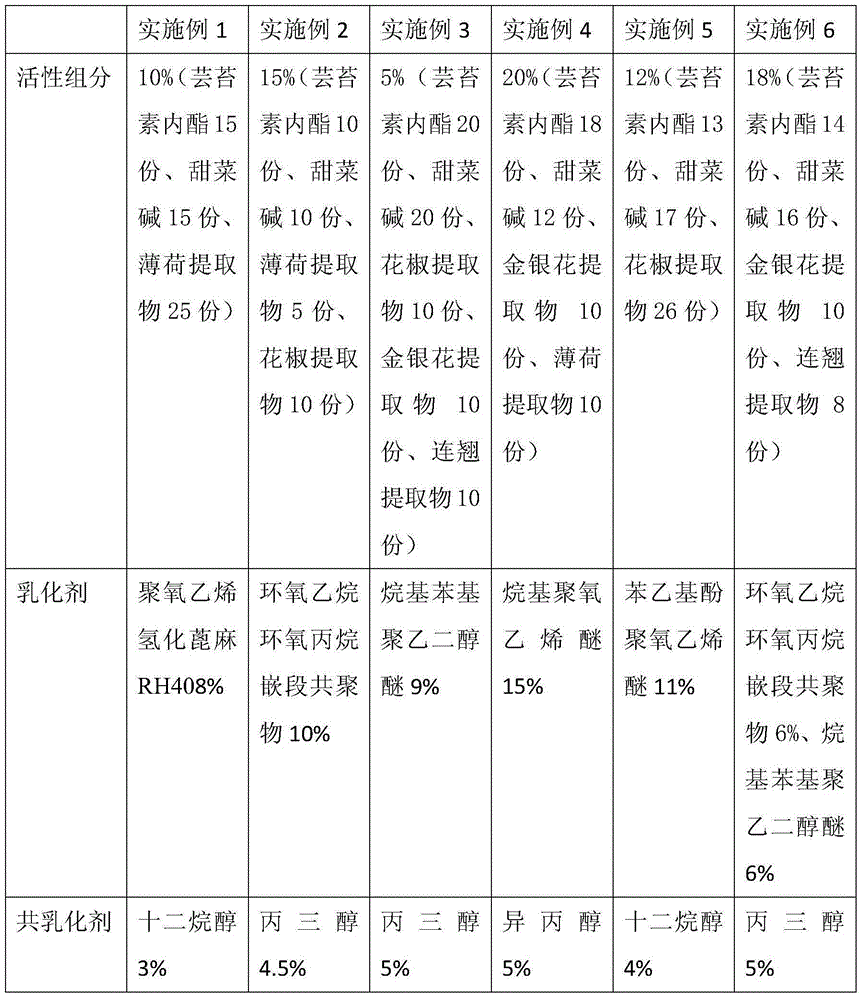 Composite growth regulator special for cucumbers