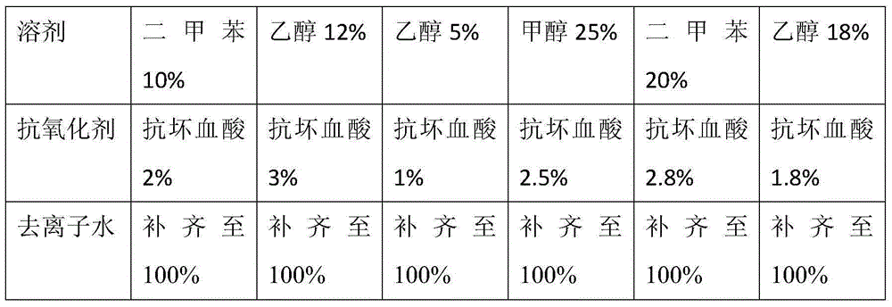 Composite growth regulator special for cucumbers