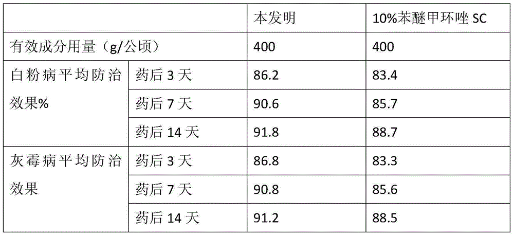 Composite growth regulator special for cucumbers