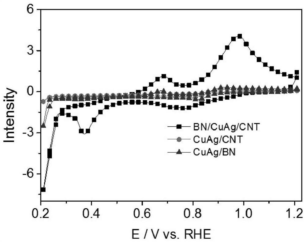 A kind of bn/cuag/cnt composite material and its preparation method and application